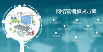 北京圣藍途 以卓越技術與精準策略，打造效果卓著的網絡推廣服務